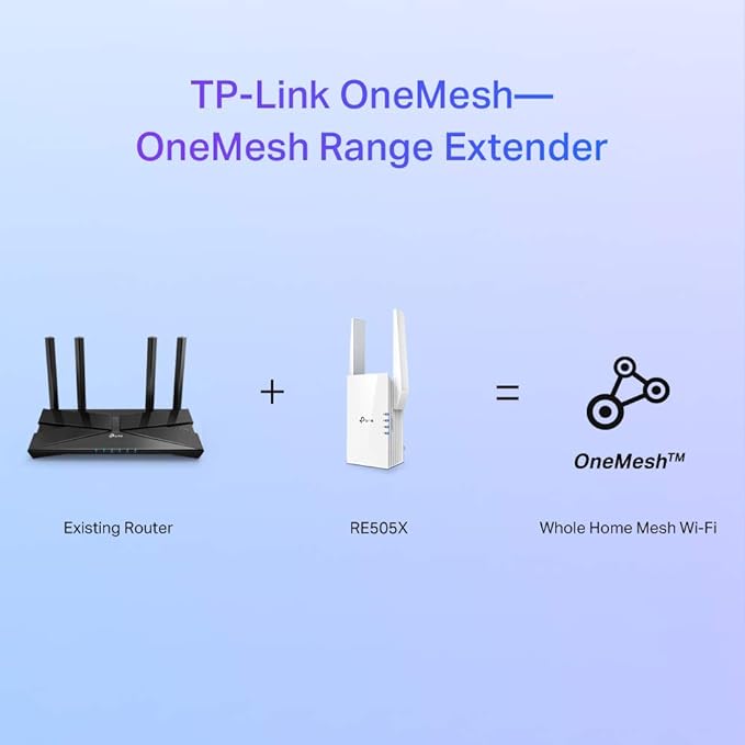 51H0aDYIrtL._AC_SX679_ TP-Link RE505X AX1500 Dual Band Wi-Fi 6 Range Extender