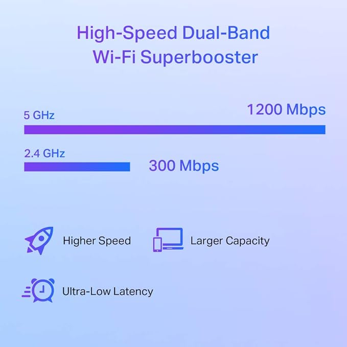 51QZEnxpxNL._AC_SX679_ TP-Link RE505X AX1500 Dual Band Wi-Fi 6 Range Extender