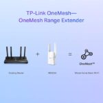 TP-Link RE505X AX1500 Dual Band Wi-Fi 6 Range Extender