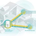 TP-Link AX3000 VDSL Whole Home Mesh Wi-Fi 6 Router