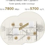 Best ASUS ZenWiFi XT9 WiFi 6 Mesh System
